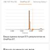 Oneplus Nord 2 review : Recharge en 35 minutes et meilleur appareil photo de sa catégorie-67 Oneplus Nord 2 review : Recharge en 35 minutes et meilleur appareil photo de sa catégorie-67