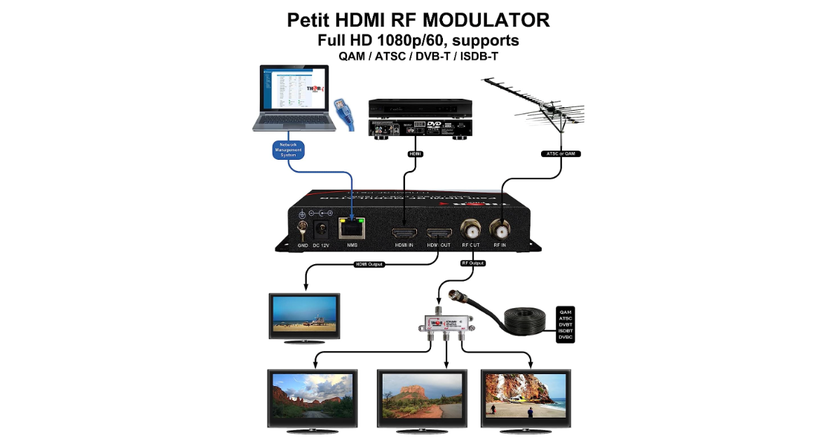 Thor Broadcast meilleur modulateur rf hdmi
