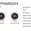 Une stratégie familière dans un nouveau cadre : les critiques ont bien accueilli Total War : Pharaoh, mais ont noté le manque d'idées nouvelles.-5 Une stratégie familière dans un nouveau cadre : les critiques ont bien accueilli Total War : Pharaoh, mais ont noté le manque d'idées nouvelles.-5