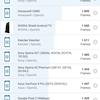 Test du realme GT Neo 2 : 40 minutes de charge pendant 2 jours-191 Test du realme GT Neo 2 : 40 minutes de charge pendant 2 jours-191