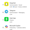 Microsoft Copilot s'est imposé dans les boutiques d'applications d'Apple et de Google après la publicité du Super Bowl, malgré les bogues de l'IA-4 Microsoft Copilot s'est imposé dans les boutiques d'applications d'Apple et de Google après la publicité du Super Bowl, malgré les bogues de l'IA-4