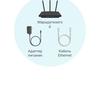Réseau domestique Wi-Fi 6 transparent : examen du routeur TP-Link Archer AX23-43 Réseau domestique Wi-Fi 6 transparent : examen du routeur TP-Link Archer AX23-43