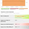 Oneplus Nord 2 review : Recharge en 35 minutes et meilleur appareil photo de sa catégorie-125 Oneplus Nord 2 review : Recharge en 35 minutes et meilleur appareil photo de sa catégorie-125