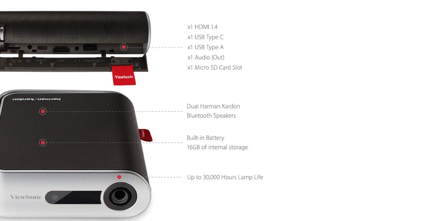 ViewSonic M1+ meilleur picoprojecteur pour ipad