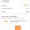 Vivo V23 5G : le premier smartphone à changement de couleur au monde-164 Vivo V23 5G : le premier smartphone à changement de couleur au monde-164