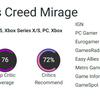 Les critiques ont accueilli Assassin's Creed Mirage avec retenue. En même temps, tout le monde note que les fans de la franchise seront satisfaits du nouveau jeu d'Ubisoft-5 Les critiques ont accueilli Assassin's Creed Mirage avec retenue. En même temps, tout le monde note que les fans de la franchise seront satisfaits du nouveau jeu d'Ubisoft-5