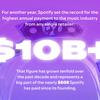 Salaires des musiciens sur Spotify