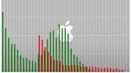Classement Fortune 2025 : Apple est numéro 1 et Nvidia est la plus grande percée technologique