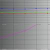 Test du Samsung Galaxy S22 Ultra : Une fusion de deux galaxies-56 Test du Samsung Galaxy S22 Ultra : Une fusion de deux galaxies-56