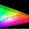 Test ASUS ROG Swift PG32UQ : moniteur de jeu à points quantiques 4K-47 Test ASUS ROG Swift PG32UQ : moniteur de jeu à points quantiques 4K-47
