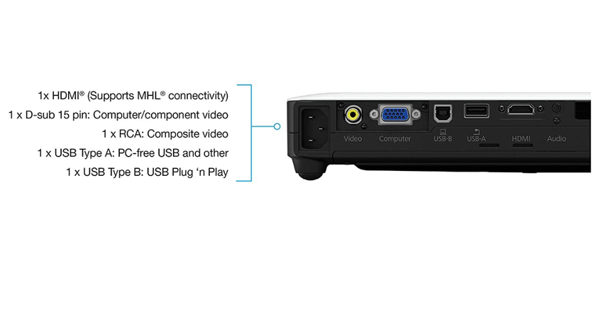 Epson PowerLite 1795F les meilleurs retroprojecteur
