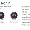 Un bon jeu qui aurait pu être bien meilleur : les critiques ont réservé leurs éloges à Rise of the Ronin-5 Un bon jeu qui aurait pu être bien meilleur : les critiques ont réservé leurs éloges à Rise of the Ronin-5