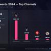 Les téléspectateurs pendant la diffusion des Game Awards