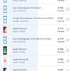 Test du realme GT Neo 2 : 40 minutes de charge pendant 2 jours-196 Test du realme GT Neo 2 : 40 minutes de charge pendant 2 jours-196