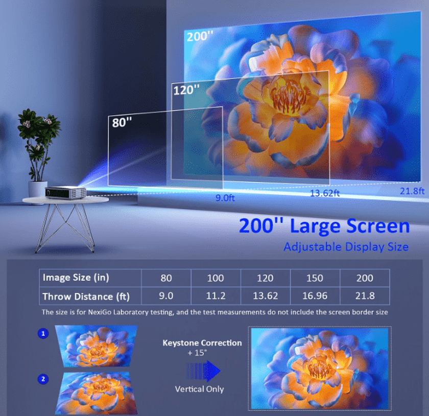 Projecteur LCD NexiGo PJ30 Critique du projecteur NexiGo