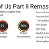 Un grand jeu encore amélioré : les critiques sont dithyrambiques sur le remaster de The Last of Us : Part II-5 Un grand jeu encore amélioré : les critiques sont dithyrambiques sur le remaster de The Last of Us : Part II-5