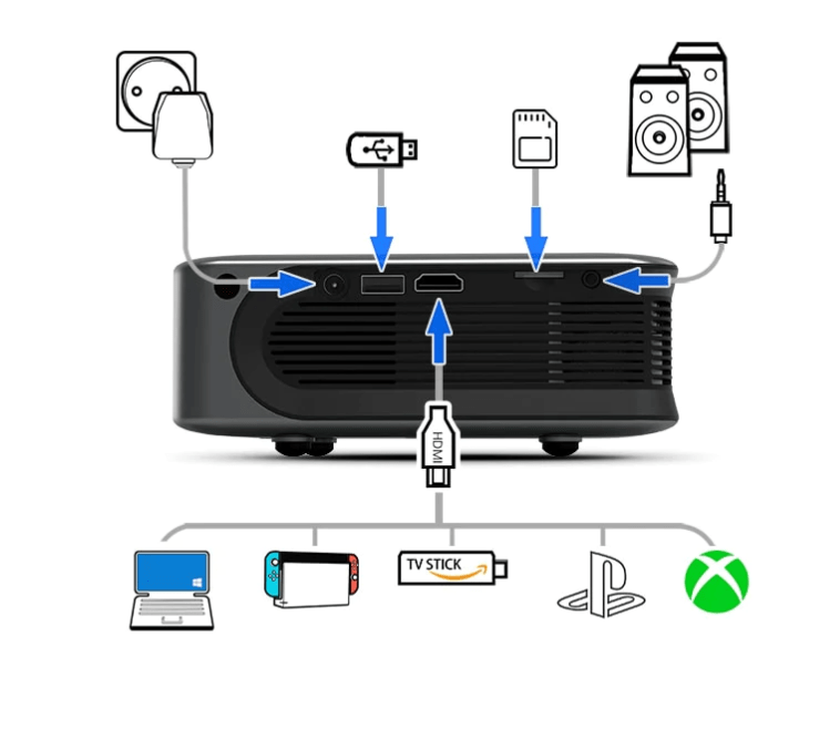 Mini projecteur LCD portable 4K Encalife meilleur projecteur encalife for Bedroom