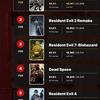 Le portail des utilisateurs IGN a désigné Silent Hill 2 comme le jeu le plus effrayant de tous les temps. Il y a 9 jeux dans le Top 10 des gagnants d'horreur - japonais-6 Le portail des utilisateurs IGN a désigné Silent Hill 2 comme le jeu le plus effrayant de tous les temps. Il y a 9 jeux dans le Top 10 des gagnants d'horreur - japonais-6