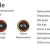 Quand le clivage est plus profond que l'histoire : les experts sont enthousiasmés par le gameplay de Stellar Blade, mais mécontents de la narration du jeu-4 Quand le clivage est plus profond que l'histoire : les experts sont enthousiasmés par le gameplay de Stellar Blade, mais mécontents de la narration du jeu-4