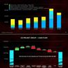 Grâce au succès de Cyberpunk 2077 et de Cyberpunk Edgerunners, le troisième trimestre de 2022 a été un record pour CD Projekt.-4 Grâce au succès de Cyberpunk 2077 et de Cyberpunk Edgerunners, le troisième trimestre de 2022 a été un record pour CD Projekt.-4