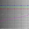 Test ASUS ROG Swift PG32UQ : moniteur de jeu à points quantiques 4K-39 Test ASUS ROG Swift PG32UQ : moniteur de jeu à points quantiques 4K-39