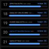 Test du realme GT Neo 2 : 40 minutes de charge pendant 2 jours-155 Test du realme GT Neo 2 : 40 minutes de charge pendant 2 jours-155