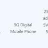 Xiaomi Civi 5 Pro 3C Certification Thumbnail
