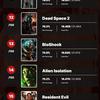 Le portail des utilisateurs IGN a désigné Silent Hill 2 comme le jeu le plus effrayant de tous les temps. Il y a 9 jeux dans le Top 10 des gagnants d'horreur - japonais-8 Le portail des utilisateurs IGN a désigné Silent Hill 2 comme le jeu le plus effrayant de tous les temps. Il y a 9 jeux dans le Top 10 des gagnants d'horreur - japonais-8