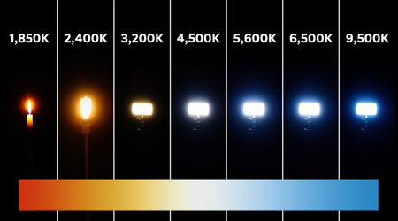 Qu'est-ce que la température de couleur ?