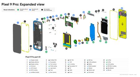 Comment Google teste la durabilité des smartphones Pixel : des ingénieurs révèlent des détails