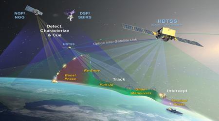 SpaceX lance des satellites militaires pour suivre les missiles hypersoniques