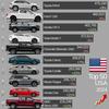 Comparaison entre le Toyota RAV4 et le Ford F-150