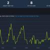 Qui sont ces personnes ? Deux personnes - c'est le nombre de joueurs qui se connectent à Redfall et Gollum sur Steam.-5 Qui sont ces personnes ? Deux personnes - c'est le nombre de joueurs qui se connectent à Redfall et Gollum sur Steam.-5
