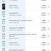 Test du realme GT Neo 2 : 40 minutes de charge pendant 2 jours-200 Test du realme GT Neo 2 : 40 minutes de charge pendant 2 jours-200