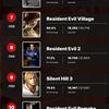 Le portail des utilisateurs IGN a désigné Silent Hill 2 comme le jeu le plus effrayant de tous les temps. Il y a 9 jeux dans le Top 10 des gagnants d'horreur - japonais-7 Le portail des utilisateurs IGN a désigné Silent Hill 2 comme le jeu le plus effrayant de tous les temps. Il y a 9 jeux dans le Top 10 des gagnants d'horreur - japonais-7