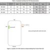 Aperçu du Galaxy S25 Edge