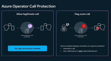Microsoft lance un nouveau service Azure Operator Call Protection pour se protéger des appels frauduleux