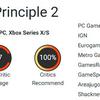 Un superbe jeu de puzzle au sens profond : les critiques sont dithyrambiques à l'égard de The Talos Principle 2 et lui attribuent d'excellentes notes.-4 Un superbe jeu de puzzle au sens profond : les critiques sont dithyrambiques à l'égard de The Talos Principle 2 et lui attribuent d'excellentes notes.-4