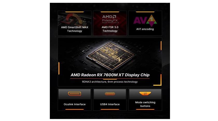 Boîtier portable pour GPU Bosgame GVP7600