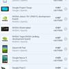 Test du realme GT Neo 2 : 40 minutes de charge pendant 2 jours-209 Test du realme GT Neo 2 : 40 minutes de charge pendant 2 jours-209