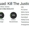 Le résultat est prévisible : les experts ont critiqué Suicide Squad Kill The Justice League et ont attribué une mauvaise note au jeu.-4 Le résultat est prévisible : les experts ont critiqué Suicide Squad Kill The Justice League et ont attribué une mauvaise note au jeu.-4
