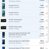 Test du realme 9i : téléphone économique avec écran 90 Hz, haut-parleurs stéréo et excellente autonomie-138 Test du realme 9i : téléphone économique avec écran 90 Hz, haut-parleurs stéréo et excellente autonomie-138