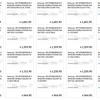 Aperçu du prix du Galaxy S25 pour différentes modifications