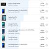 Vivo V23 5G : le premier smartphone à changement de couleur au monde-170 Vivo V23 5G : le premier smartphone à changement de couleur au monde-170