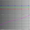 Test ASUS ROG Swift PG32UQ : moniteur de jeu à points quantiques 4K-59 Test ASUS ROG Swift PG32UQ : moniteur de jeu à points quantiques 4K-59