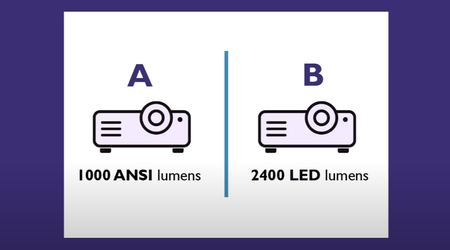 Qu'est-ce que l'ANSI Lumens ? Découvrez la magie de la luminosité qui se cache derrière les performances des projecteurs