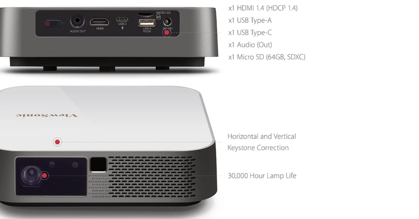 ViewSonic M2e vidéoprojecteur compatible netflix