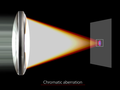post_big/chromatic-aberration.png