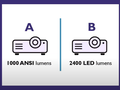 post_big/ansi-lumens.png