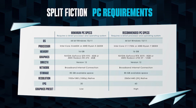 Configuration requise pour Split Fiction Configuration requise pour Split Fiction